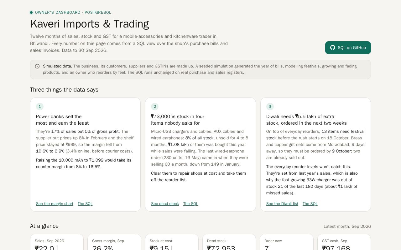 Preview of Shop Dashboard