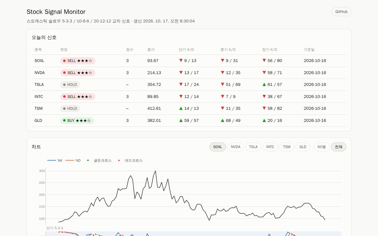 Preview of Stock Signal Monitor