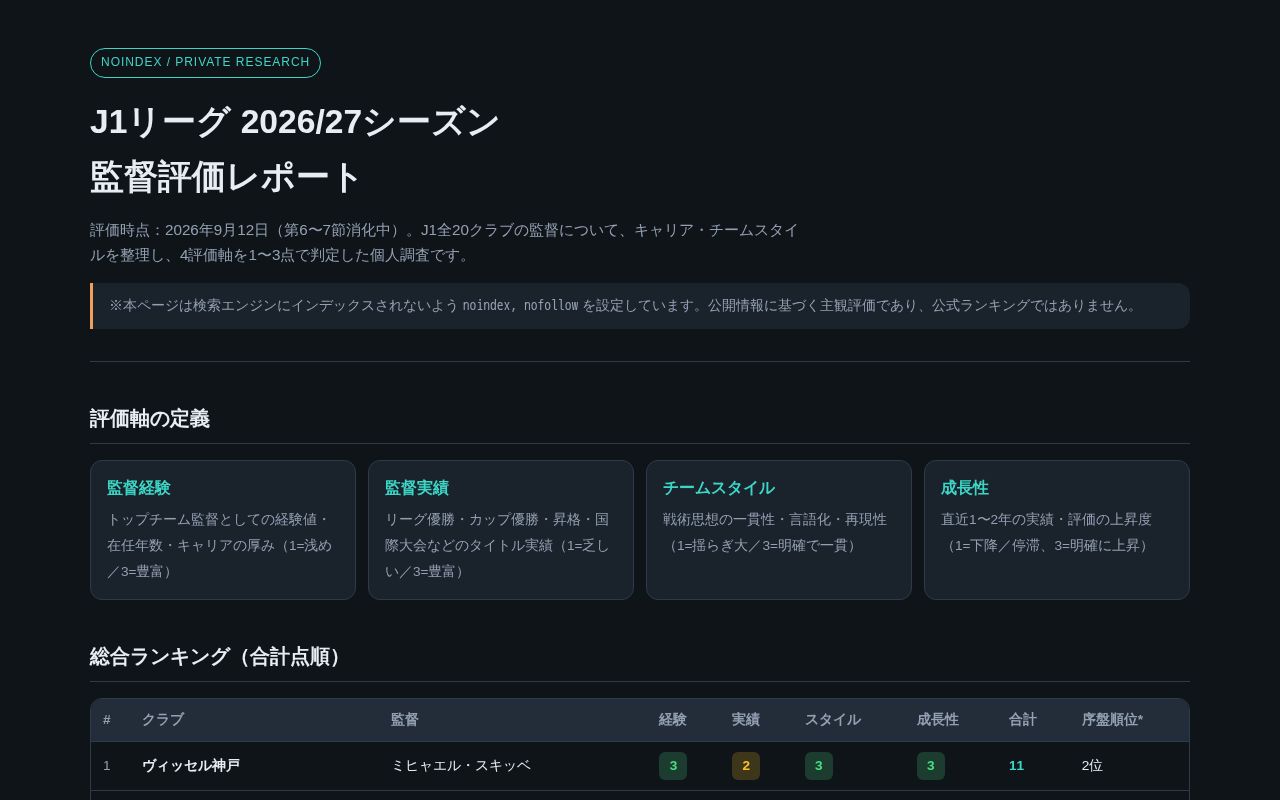 Preview of Jリーグ調査・分析（監督評価など）