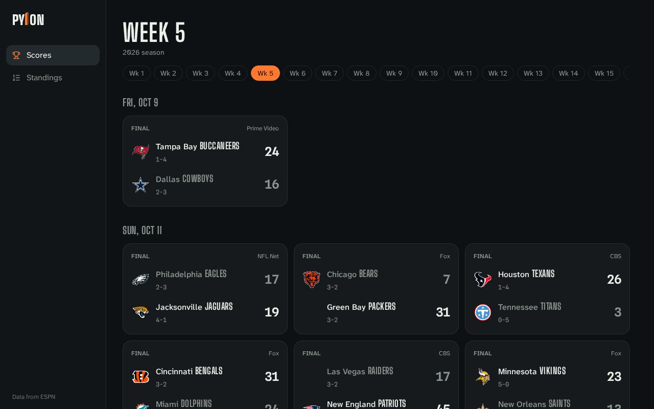 Preview of Pylon Stats