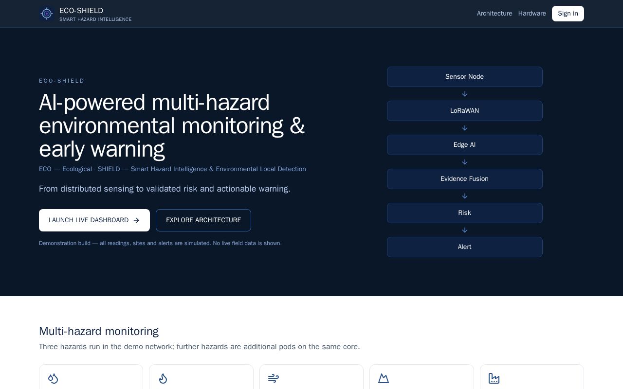 Preview of Eco Shield
