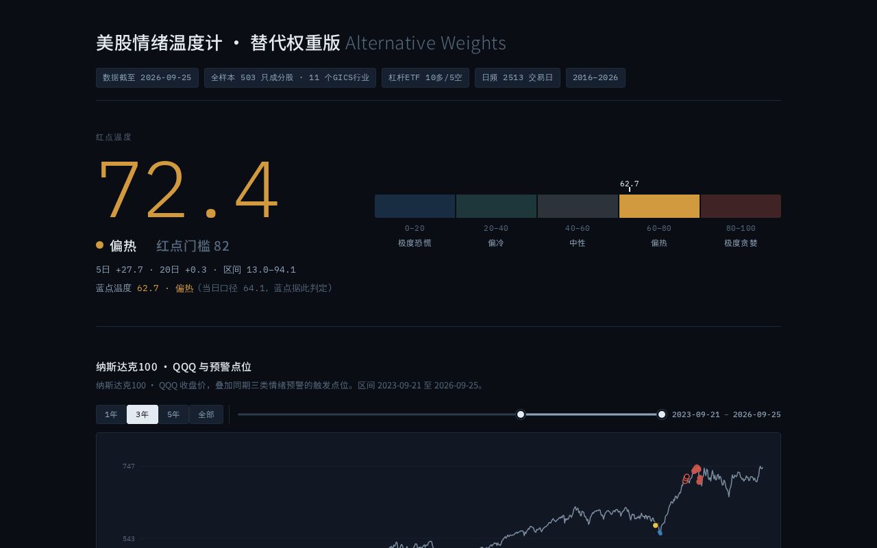 Preview of Best Weights