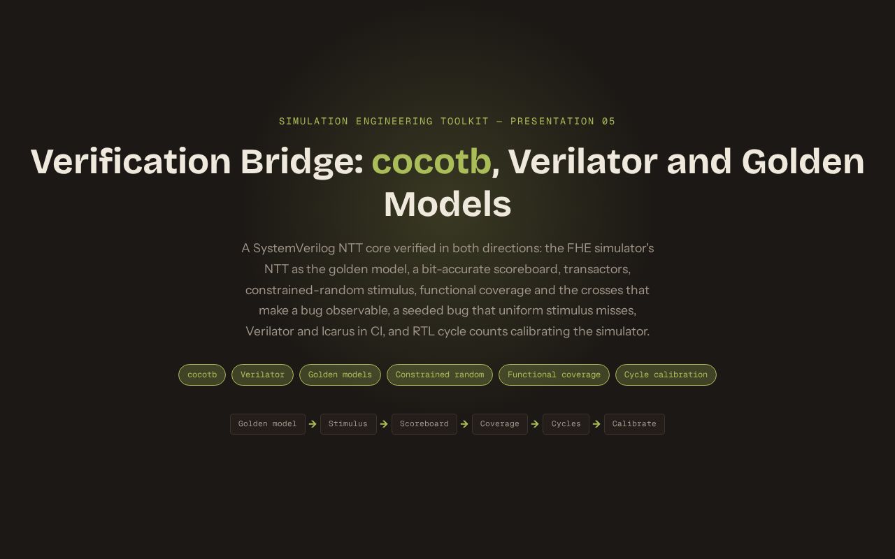 Preview of SimEng 05 Verification Bridge Cocotb