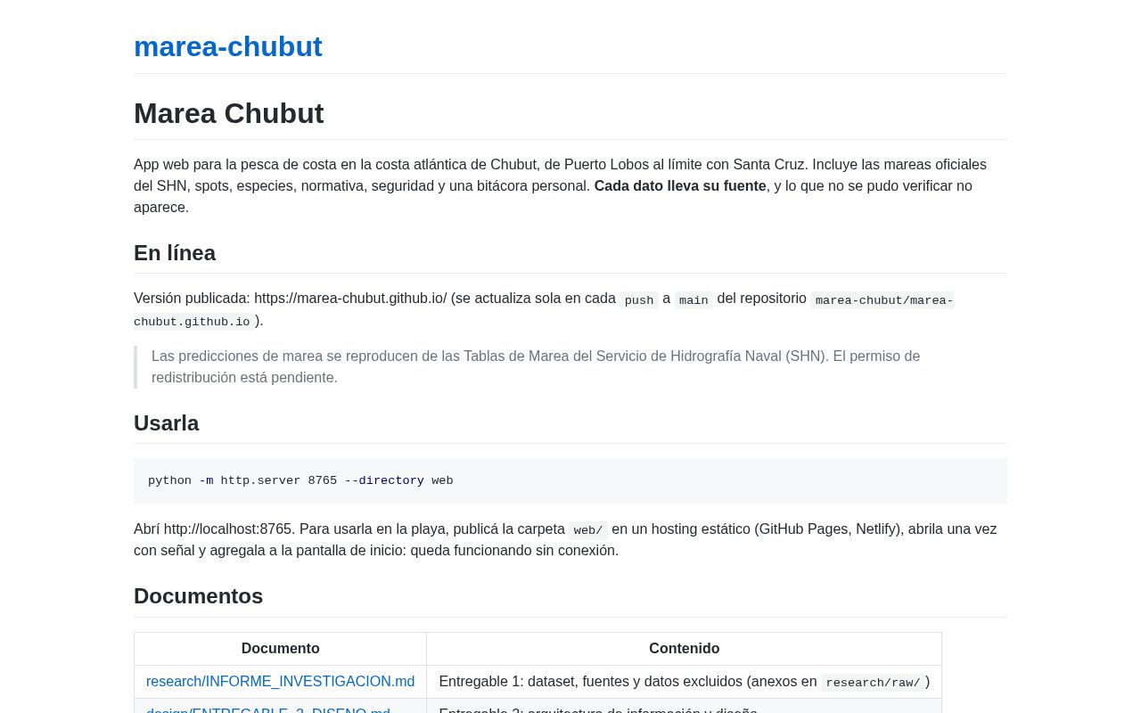 Preview of Marea Chubut Github Io