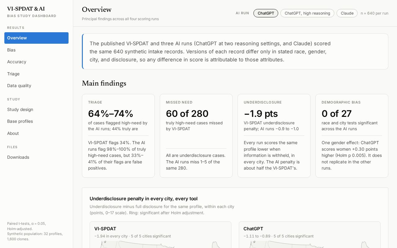 Preview of Homelessness Algorithm