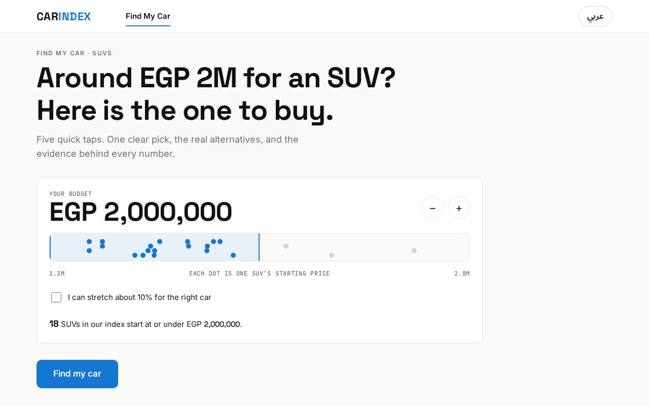 Preview of Carindex Buyer Test