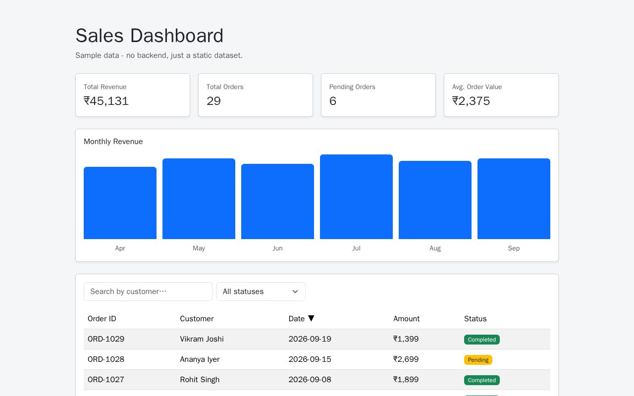 Preview of Sales Dashboard