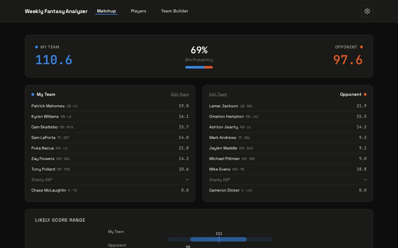 Preview of Weeklyfantasyanalyzer