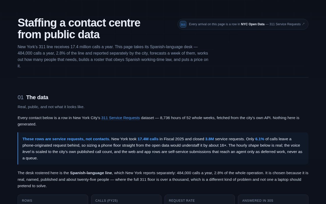 Preview of Shiftmesh