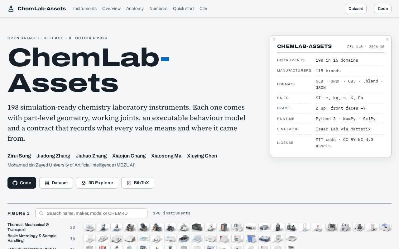 Preview of ChemLab Assets