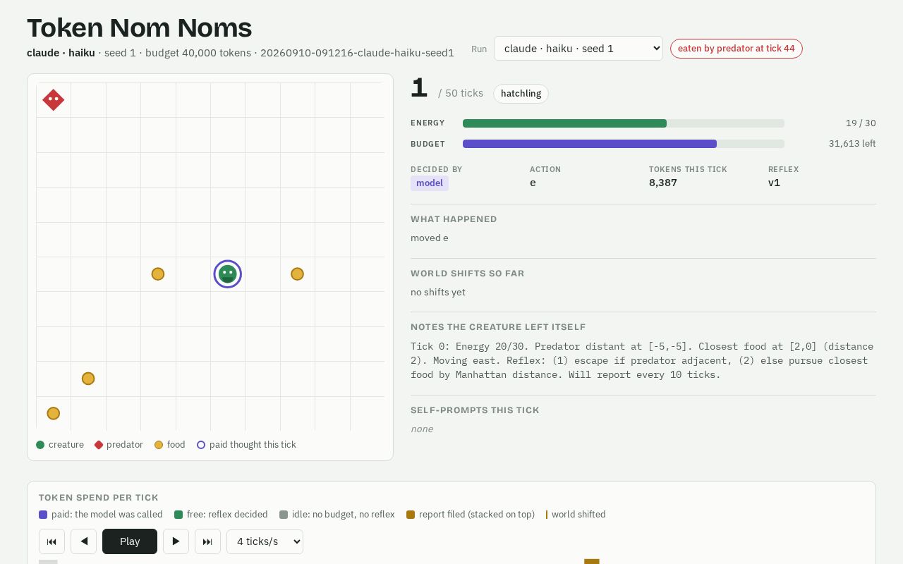 Preview of Token Nom Noms