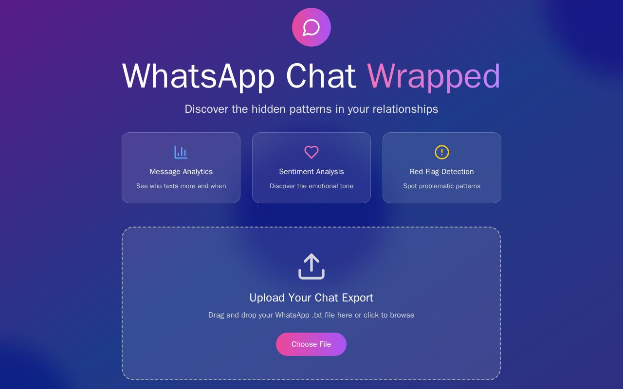 Preview of WhatsApp Chat Wrapped