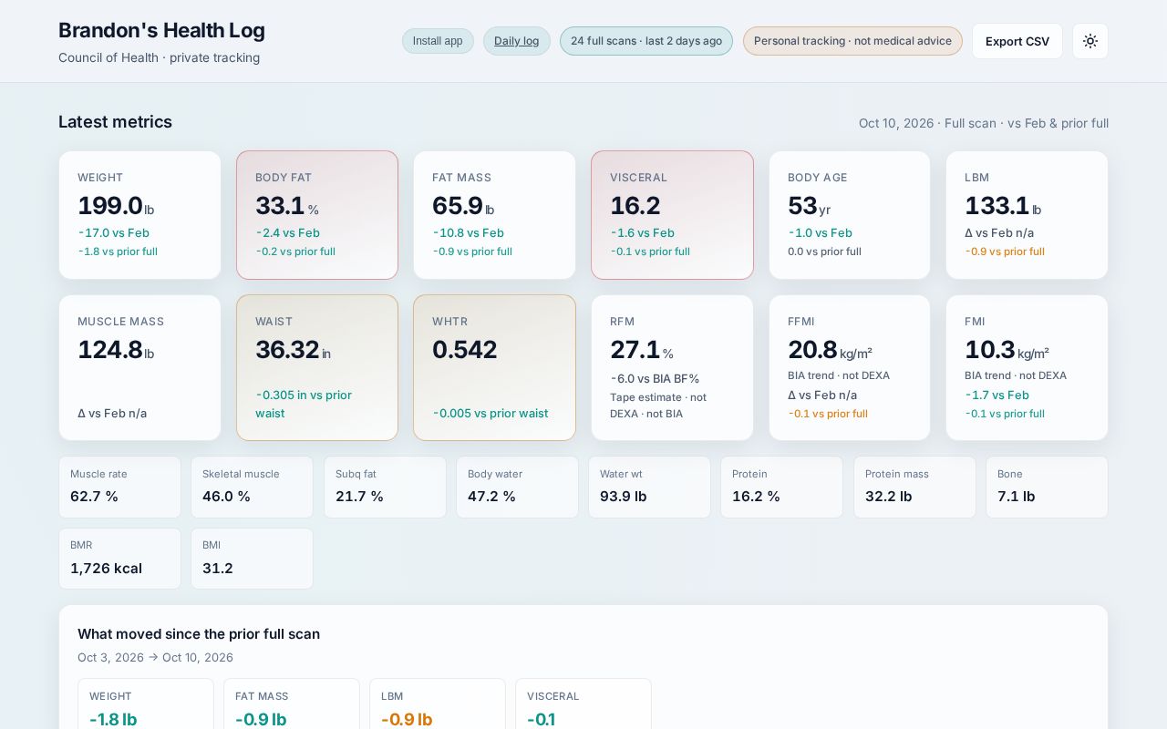 Preview of Health Log