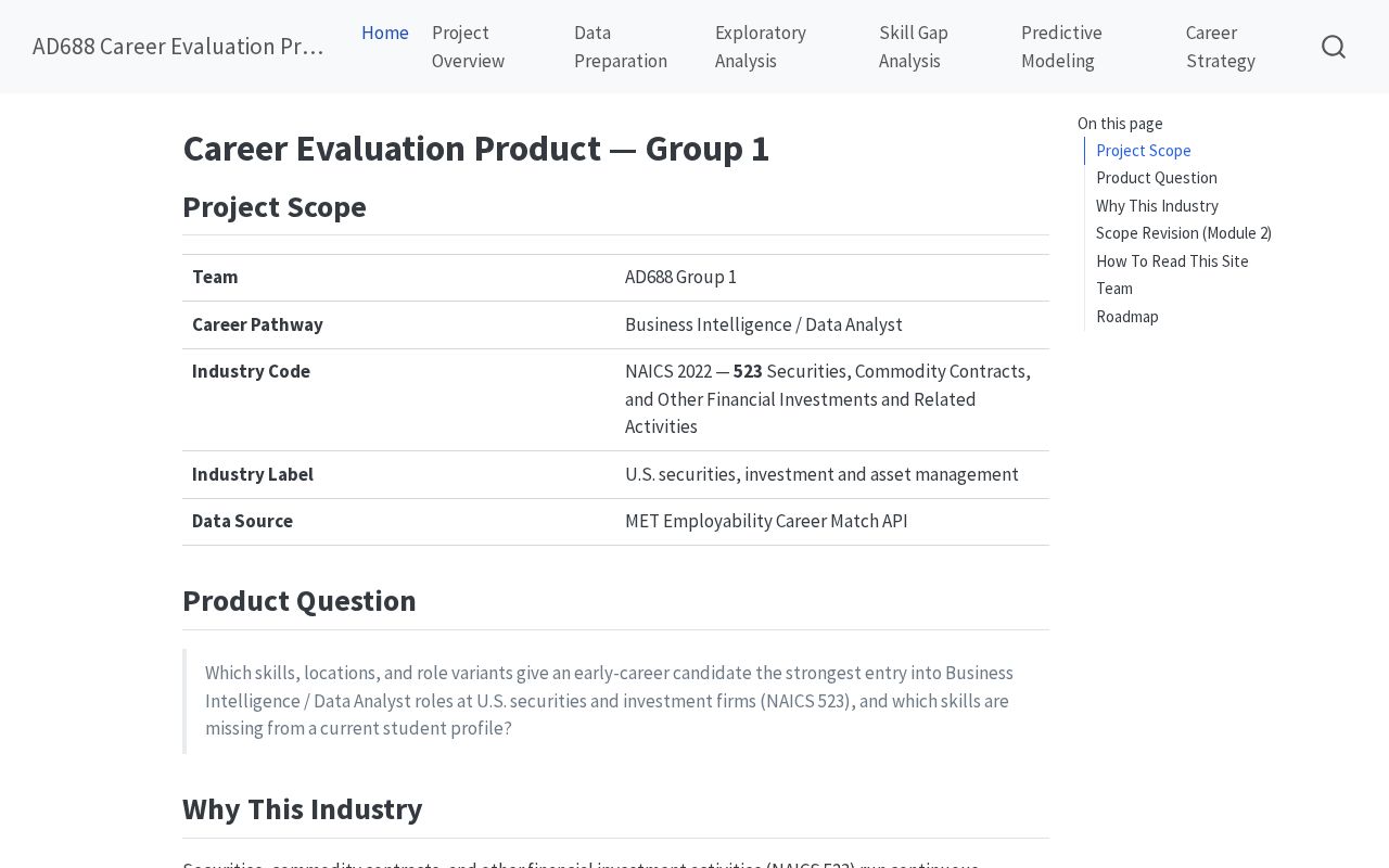 Preview of Ad688 Career Evaluation Group1