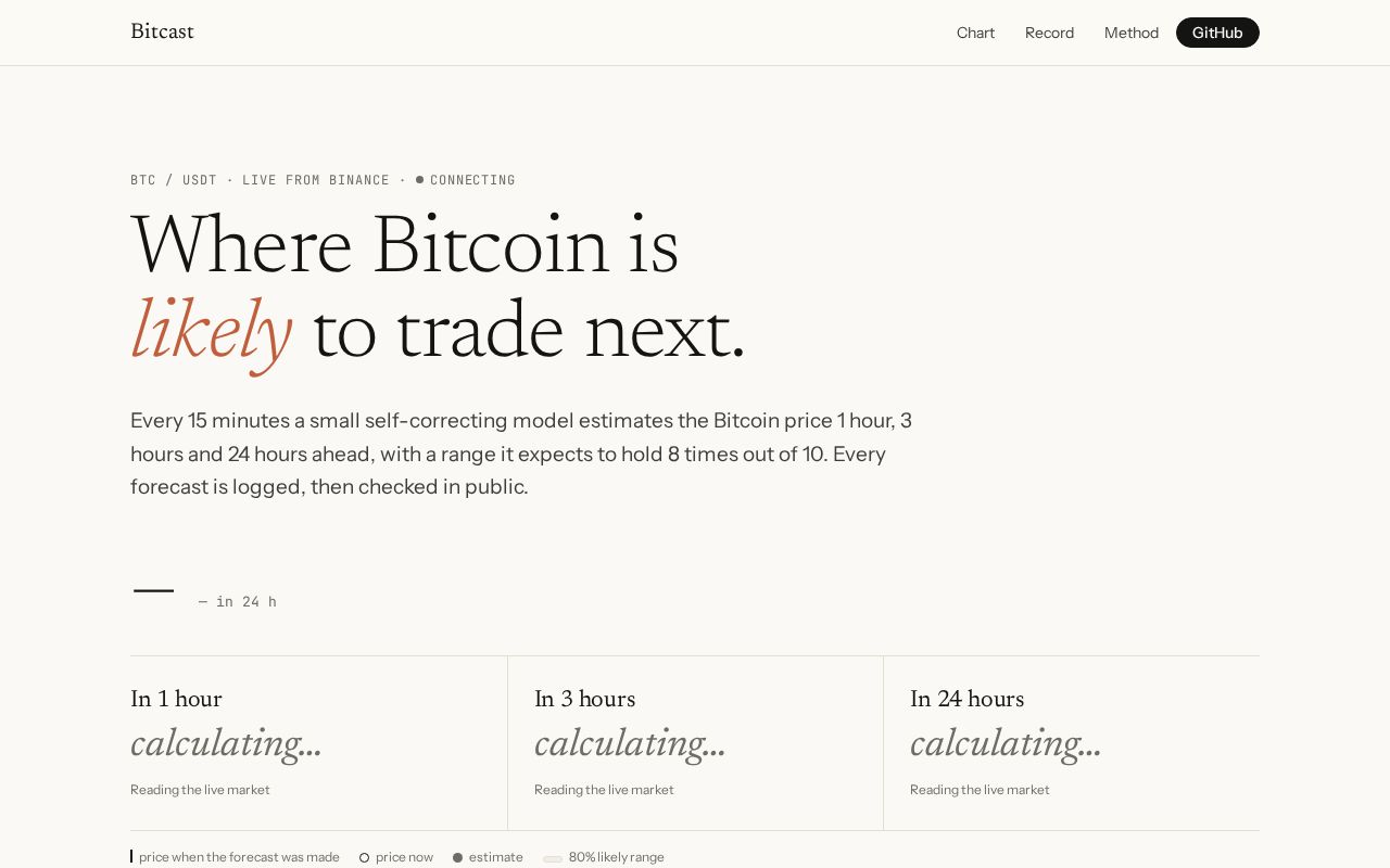 Preview of Bitcoin Self Improving Prediction