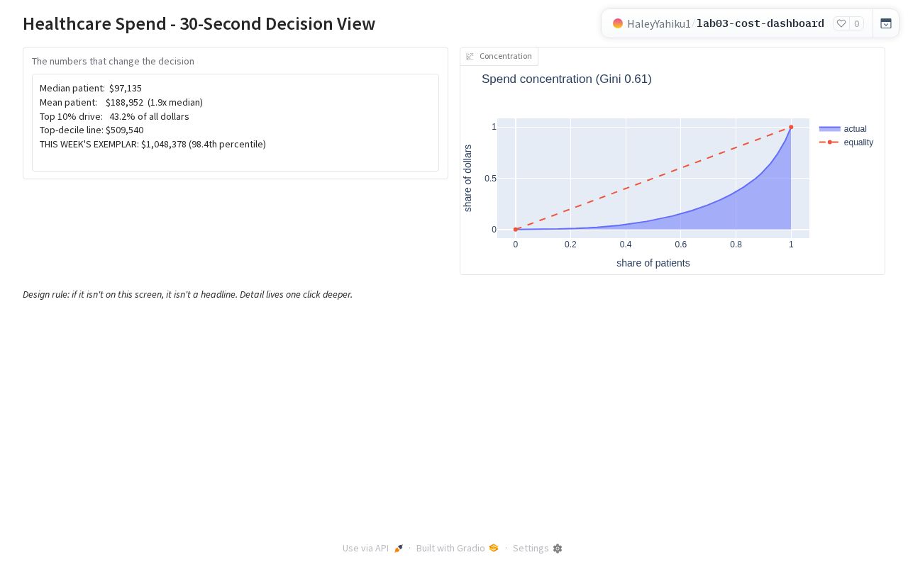 Preview of Lab03 Cost Dashboard