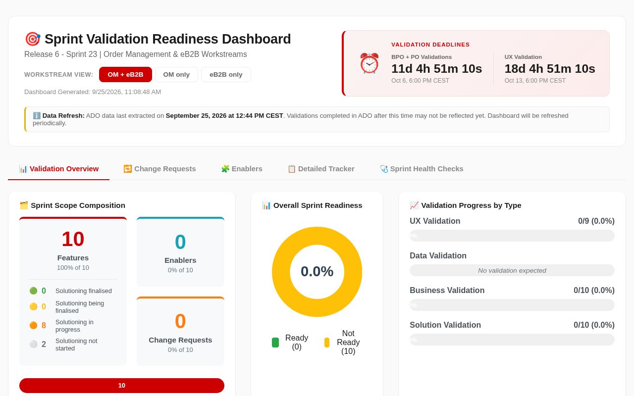 Preview of Sprint23 Validation Dashboard
