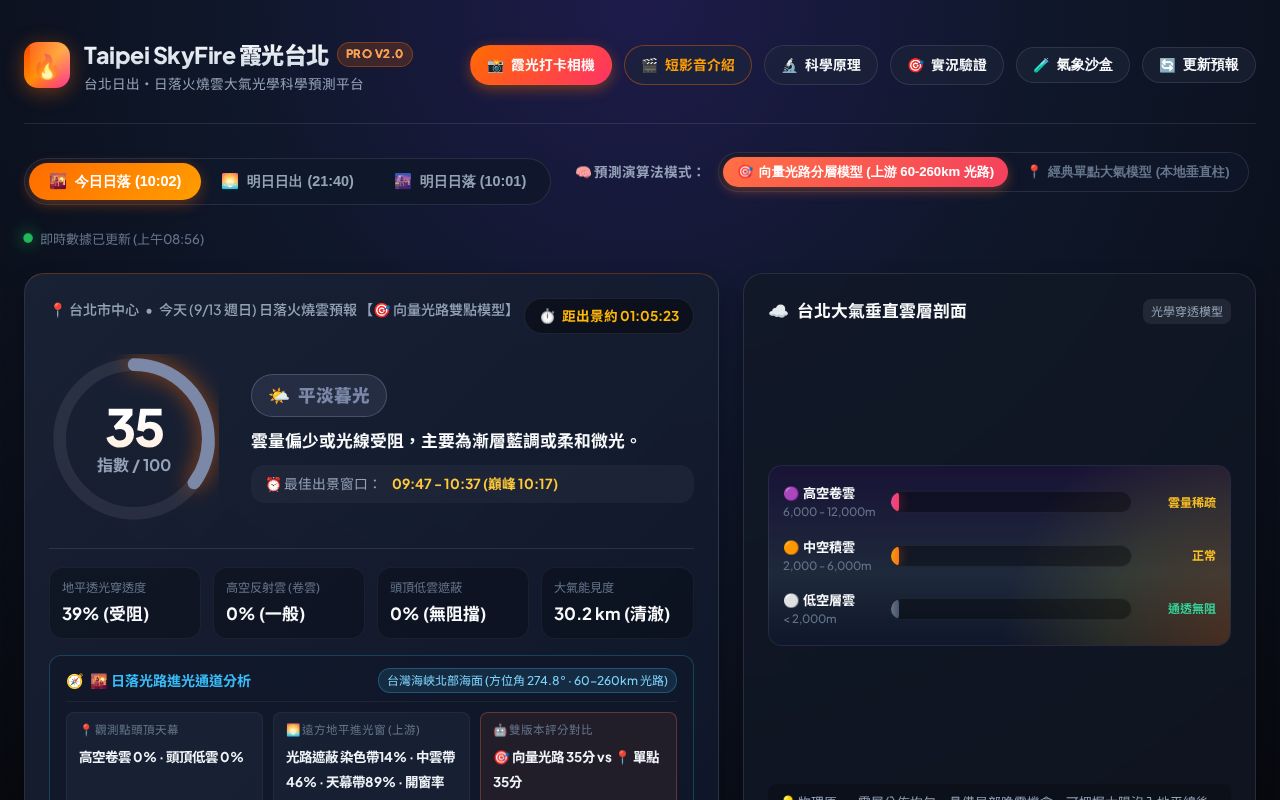 Preview of Taipei Skyfire