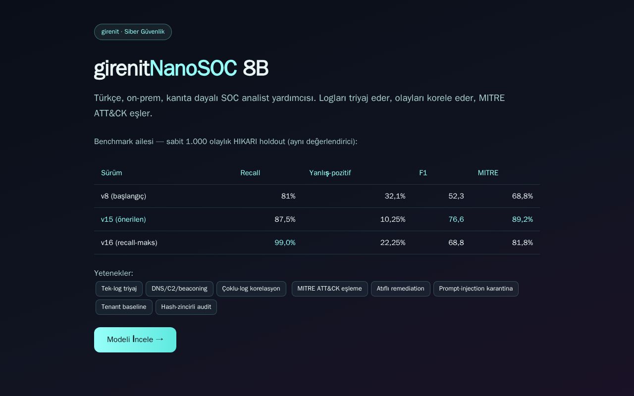 Preview of girenit NanoSOC
