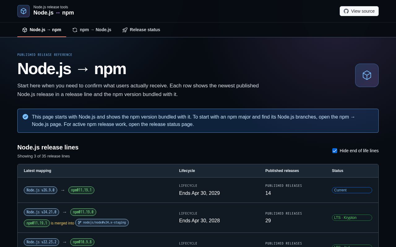 Preview of Node.js ↔ npm release map