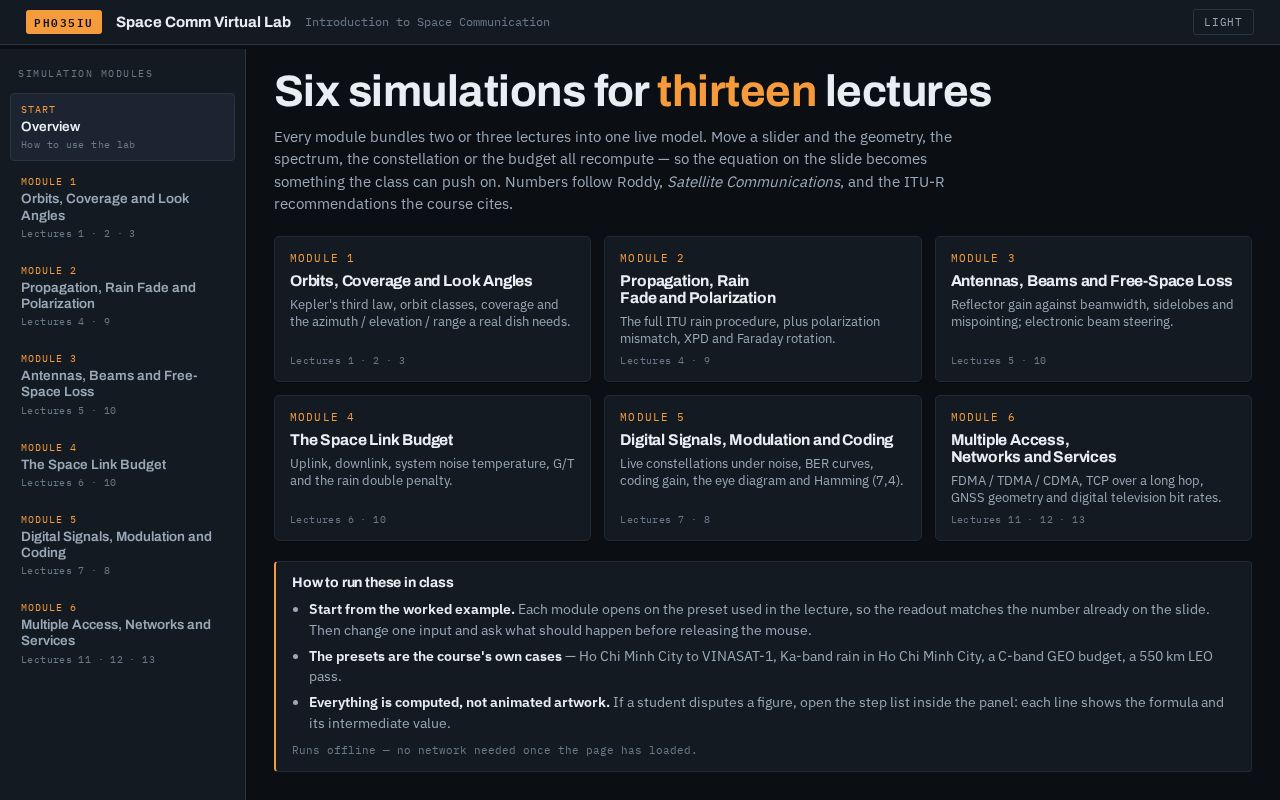 Preview of Spacecomm Virtual Lab