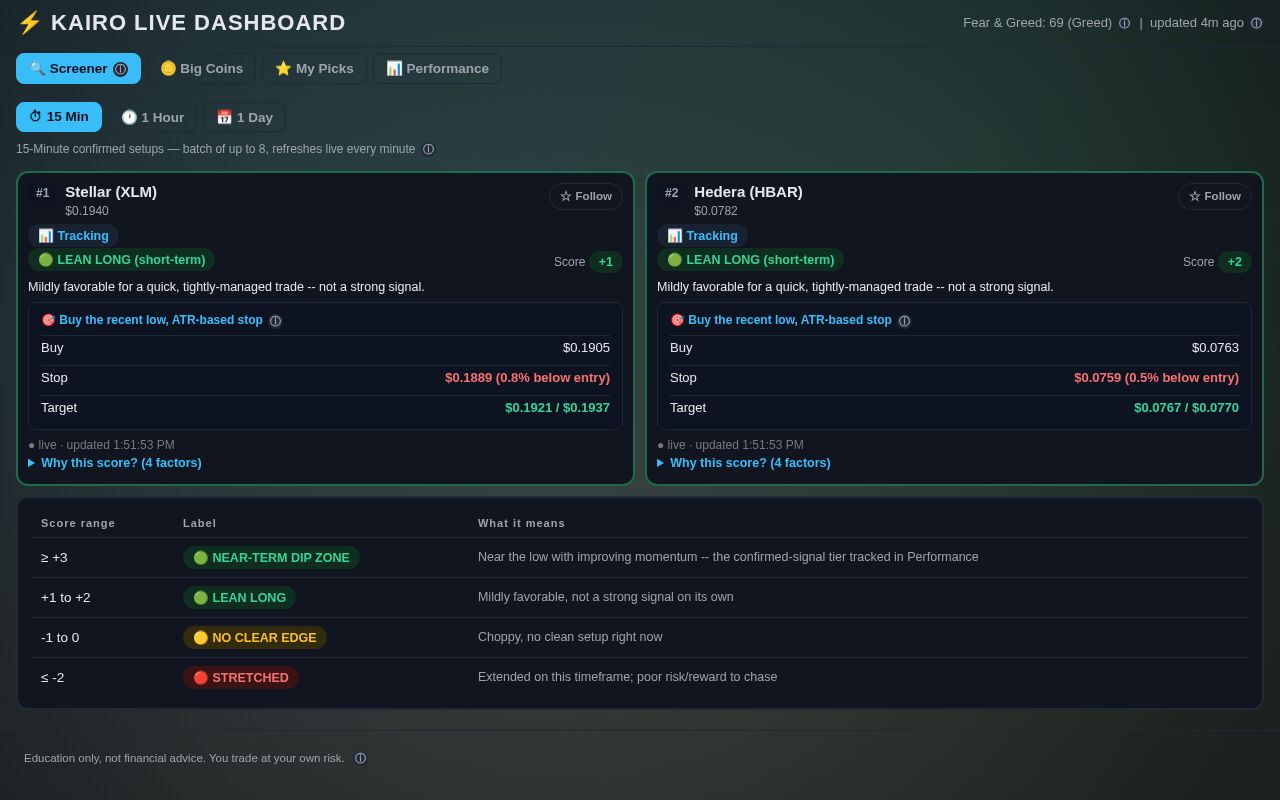 Preview of Crypto Dashboard