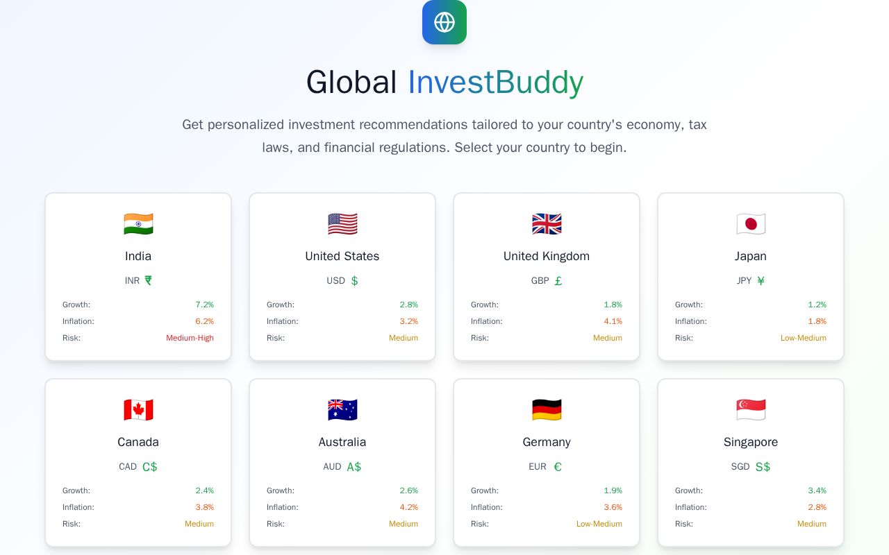 Preview of Global InvestBuddy