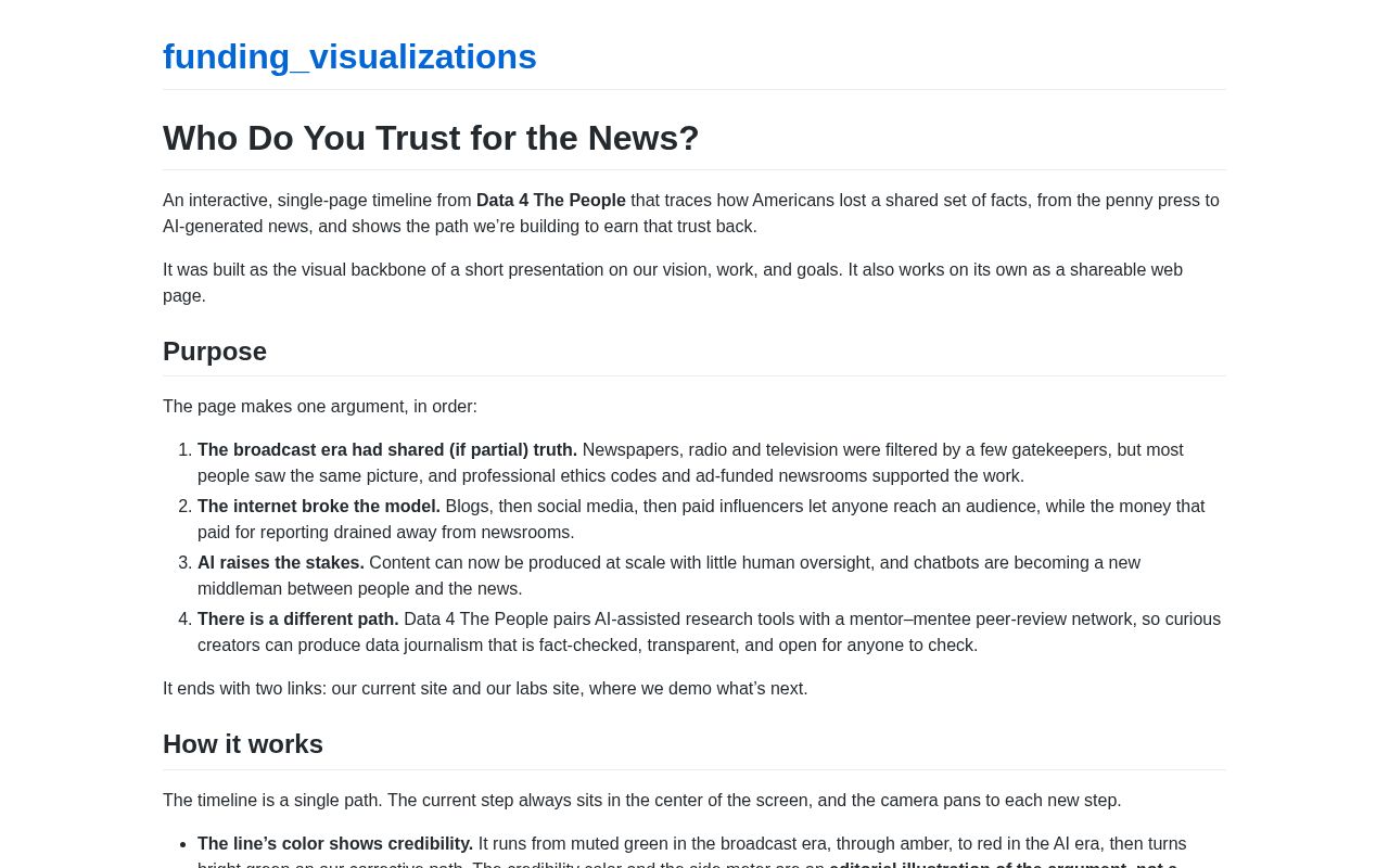 Preview of Funding Visualizations