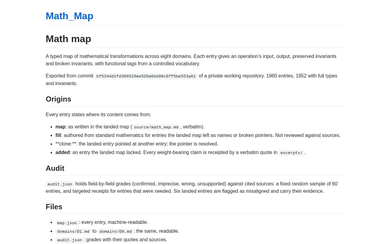 Preview of Math Map