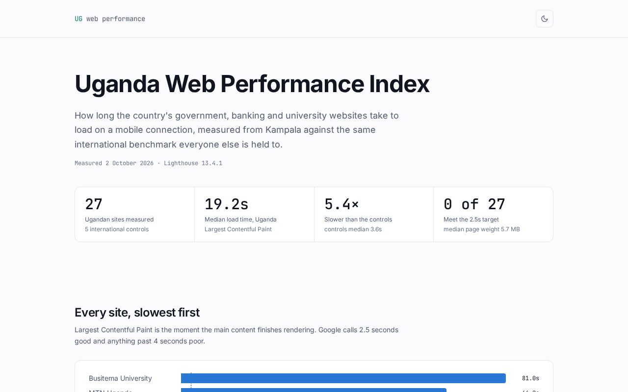 Preview of Uganda Web Performance
