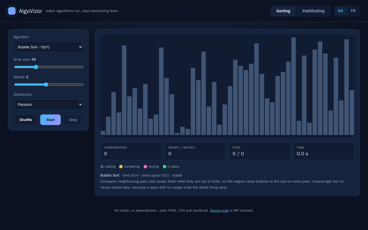 Preview of Algovizor