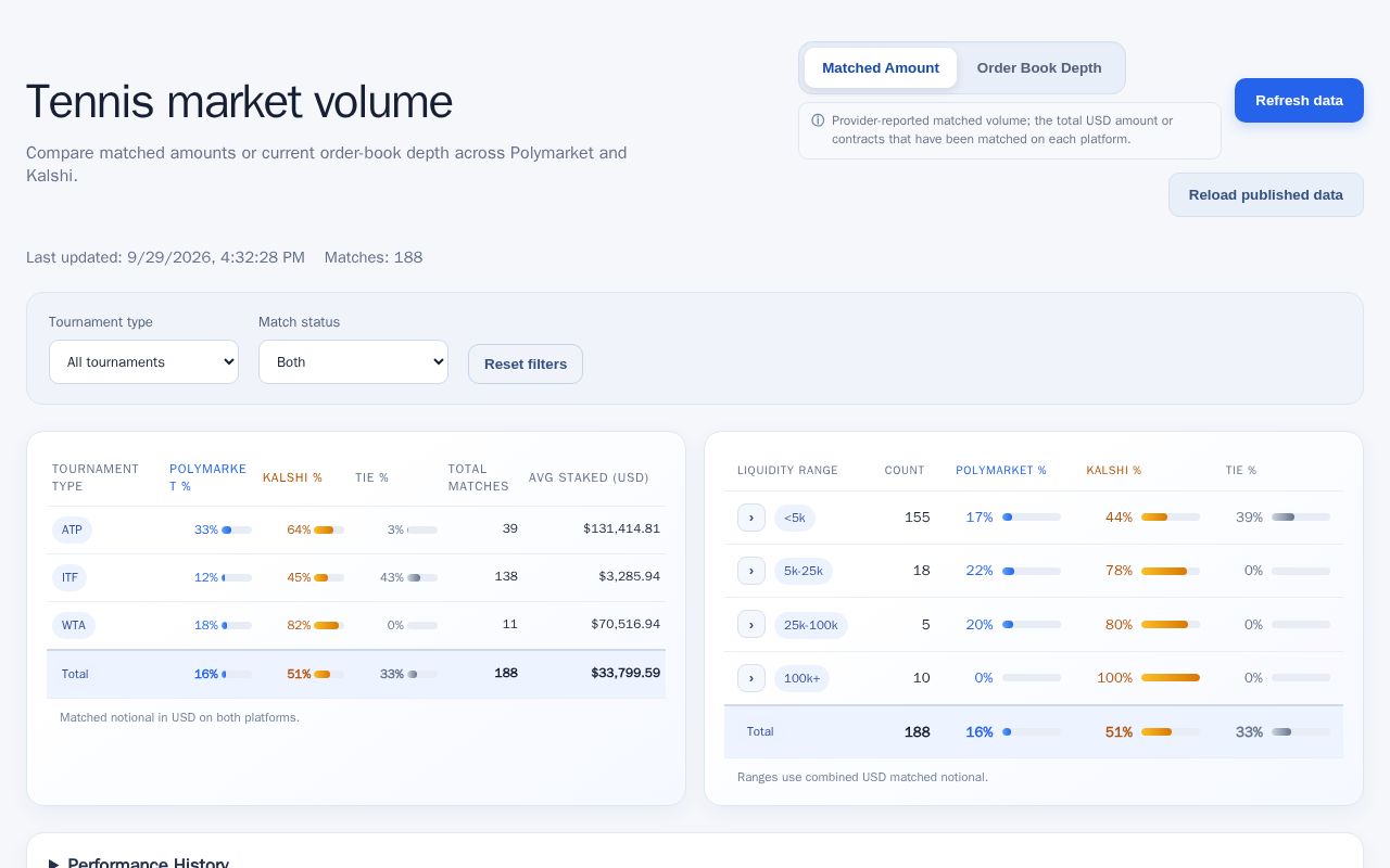 Preview of Tennis Exchange Liquidity Scraper