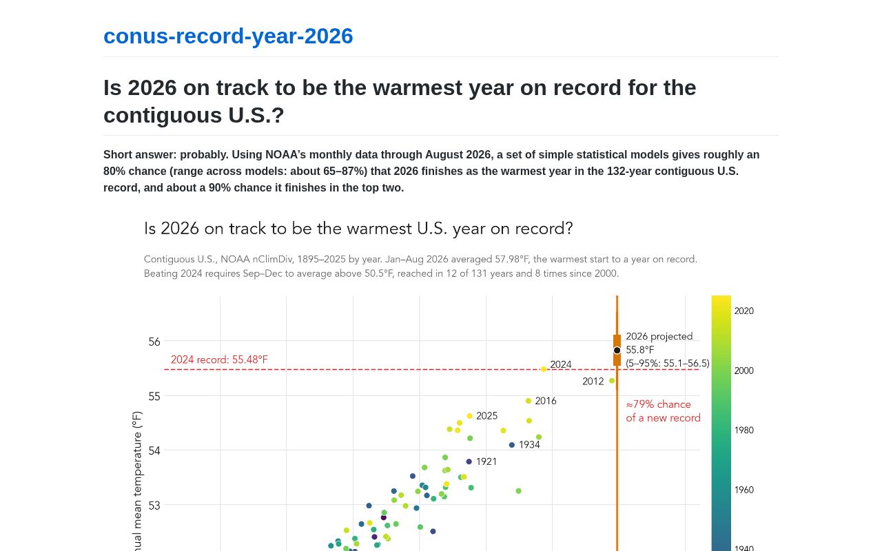 Preview of Conus Record Year 2026