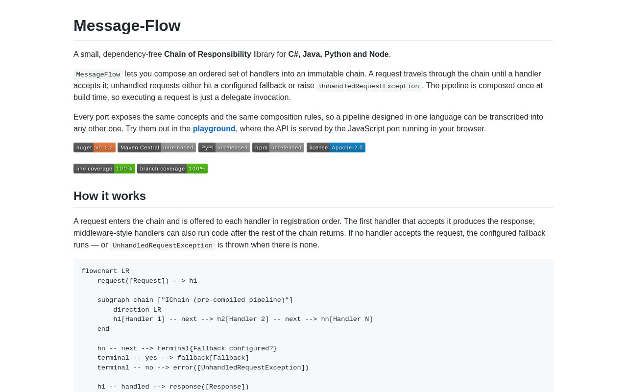 Preview of A small, dependency-free Chain of Responsibility library.