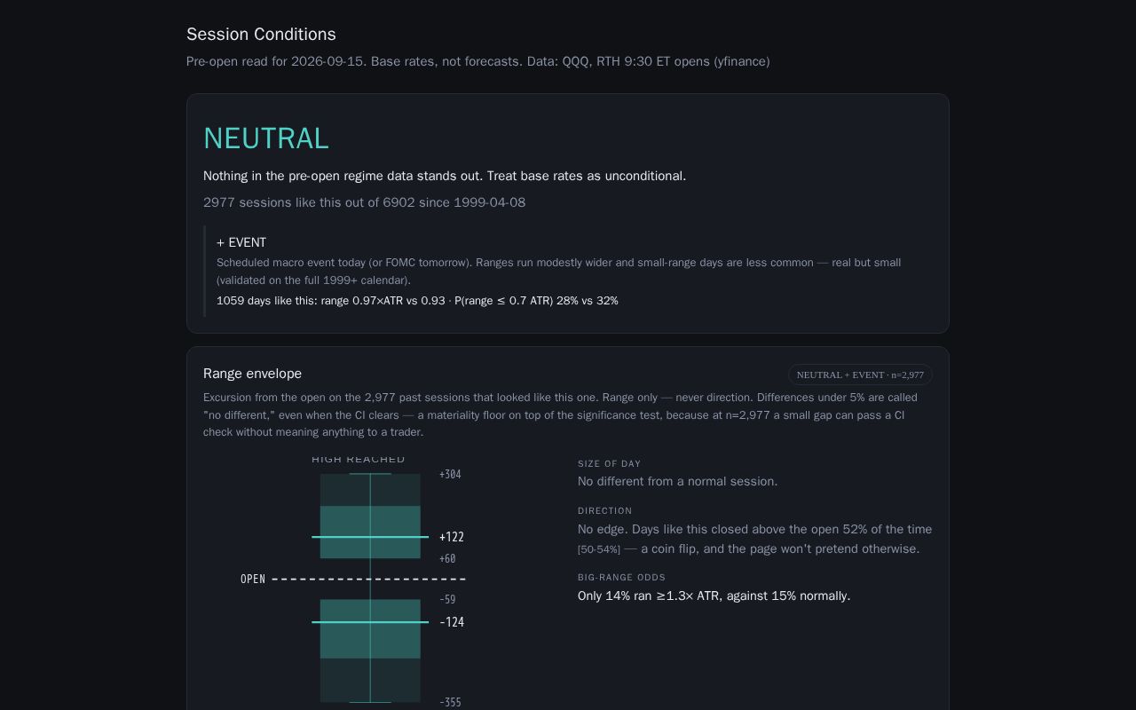 Preview of Session Conditions
