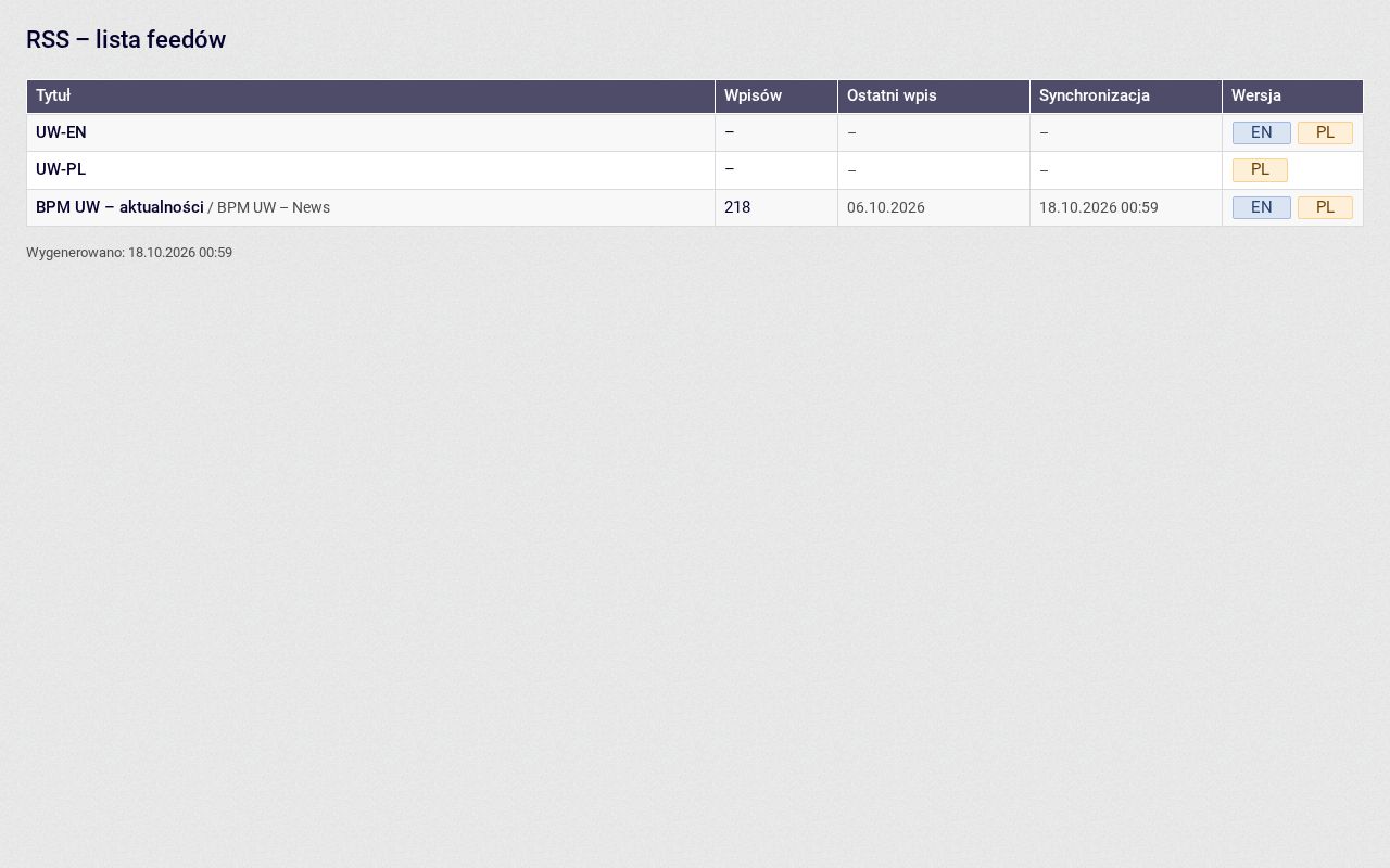Preview of RSS