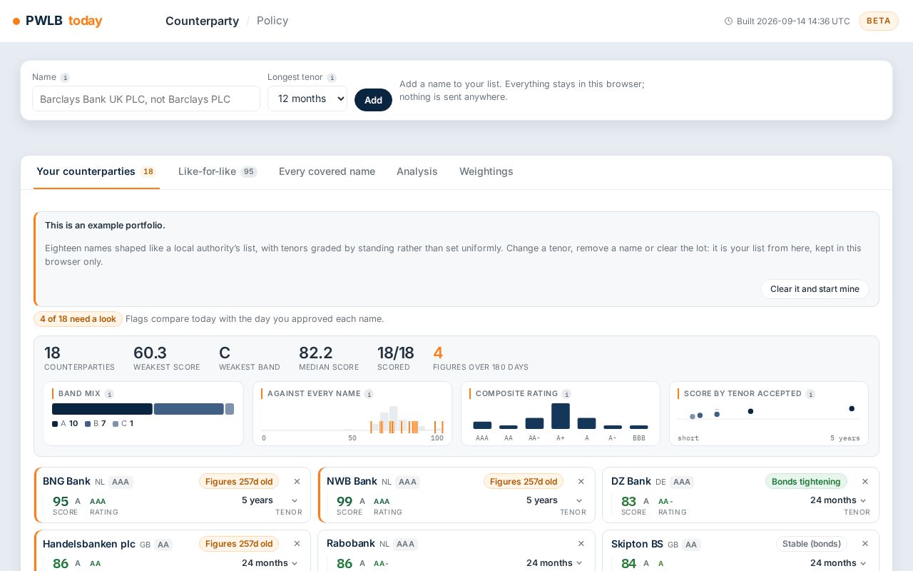 Preview of Bank credit analysis site