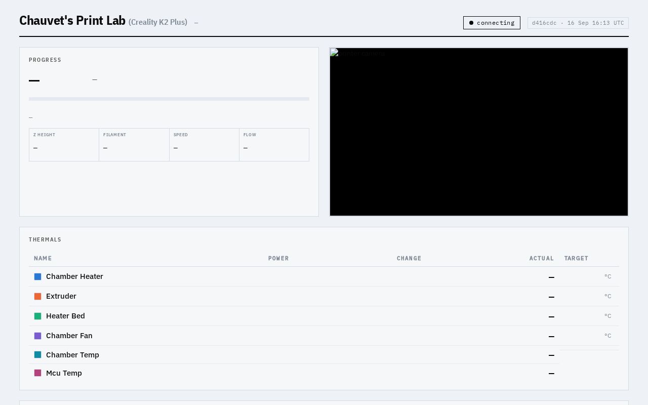 Preview of K2plus Dashboard