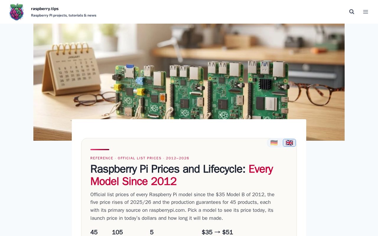 Preview of Rpi Prices Lifecycle