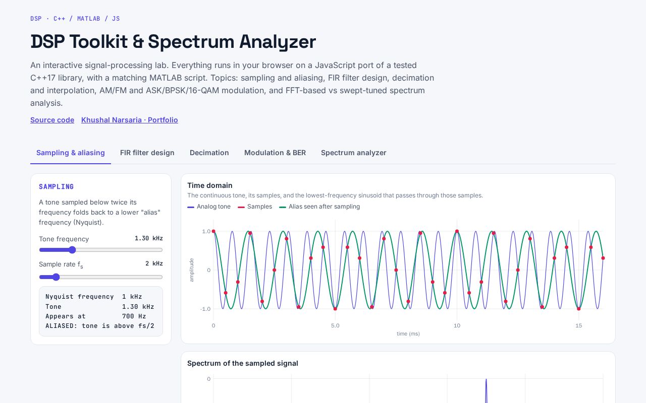 Preview of DSP Toolkit Spectrum Analyzer