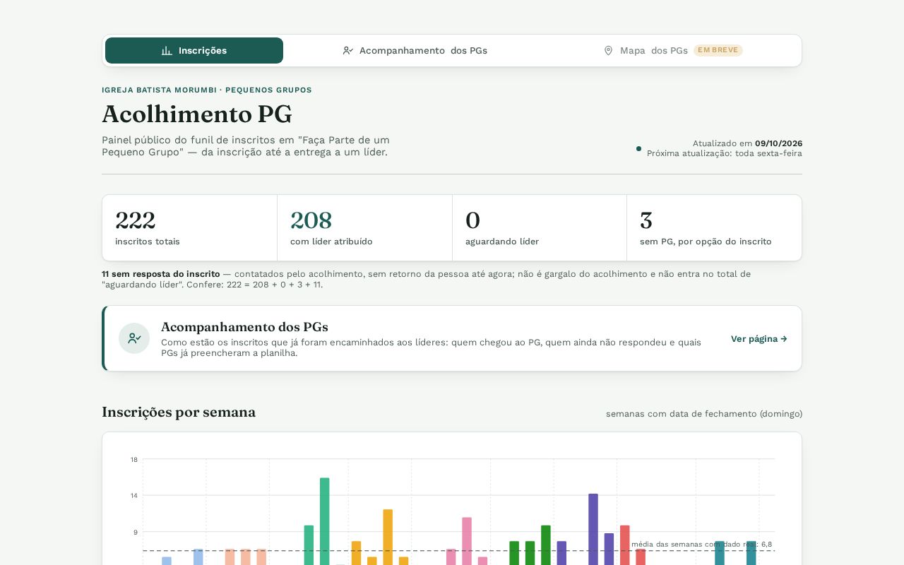 Preview of Acolhimento PG