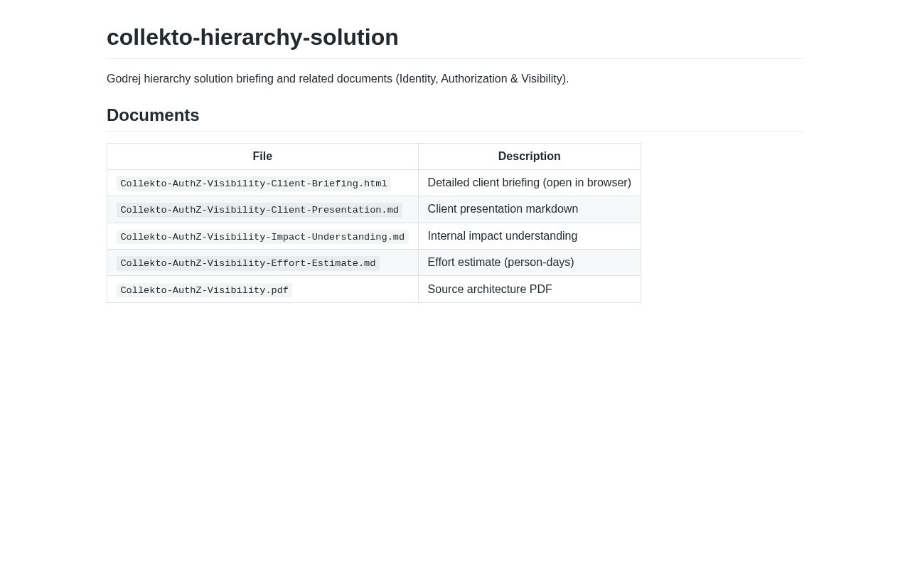 Preview of Collekto Hierarchy Solution