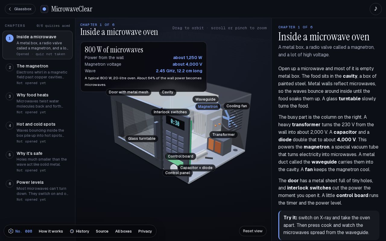 Preview of MicrowaveClear: How does a microwave oven work?
