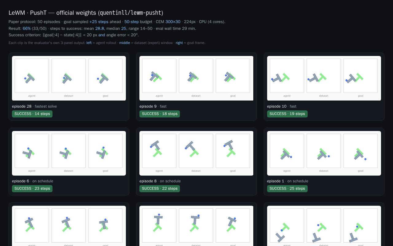 Preview of Lewm Eval Official Viewer