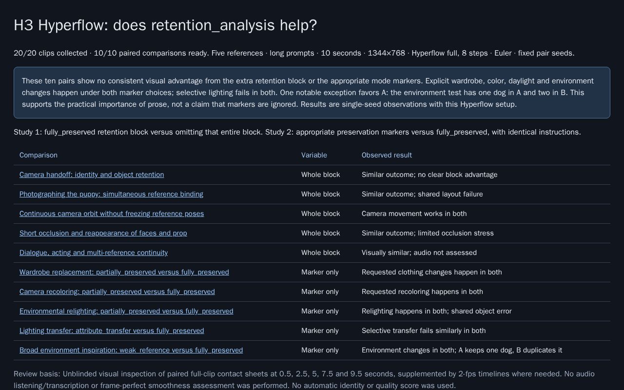 Preview of H3 Retention A-B Lab