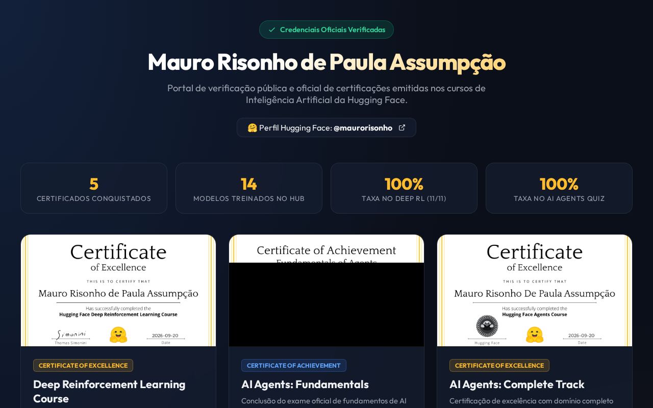 Preview of Certifications