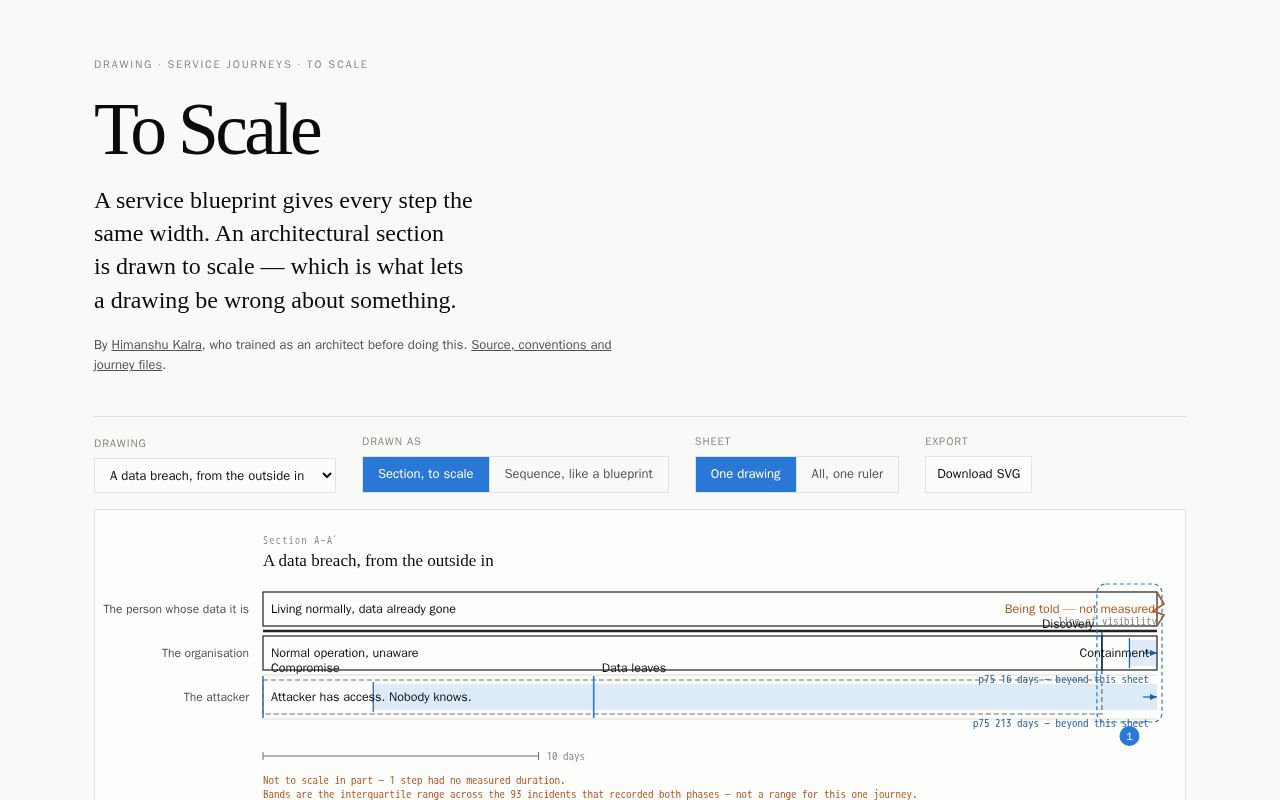 Preview of To Scale