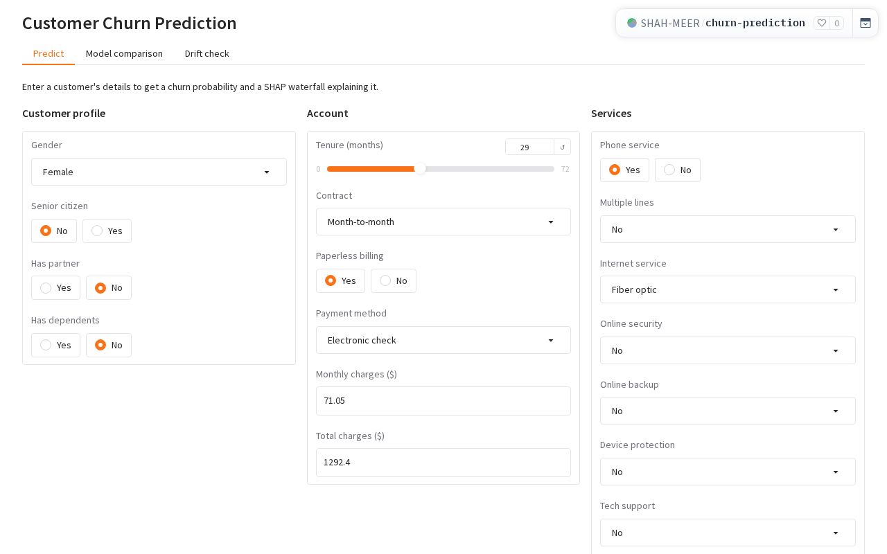 Preview of Churn Prediction