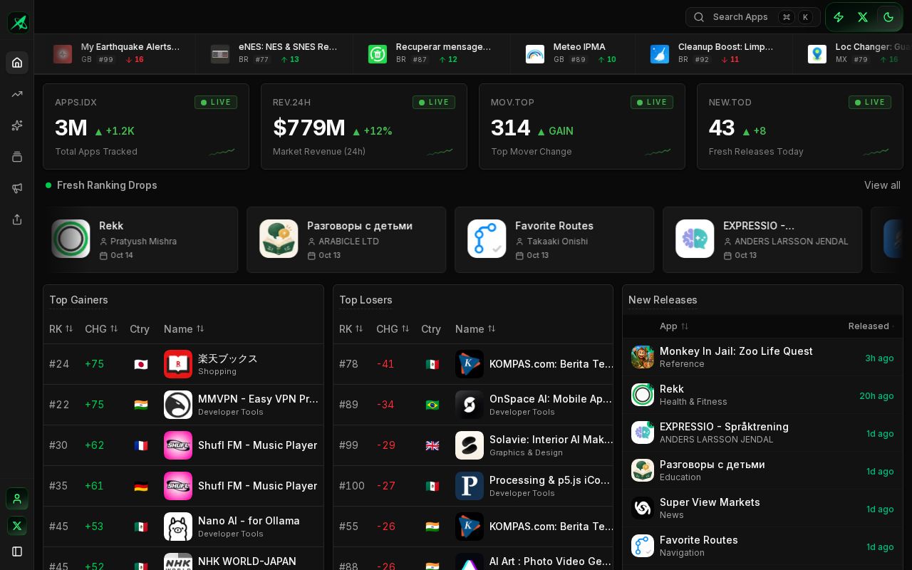 Preview of Appstoretracker Mcp Registry Listing