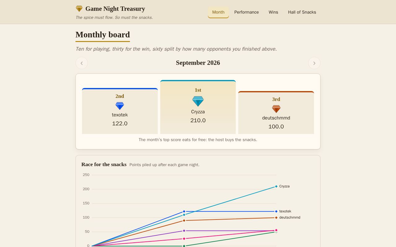 Preview of Game Night Treasury